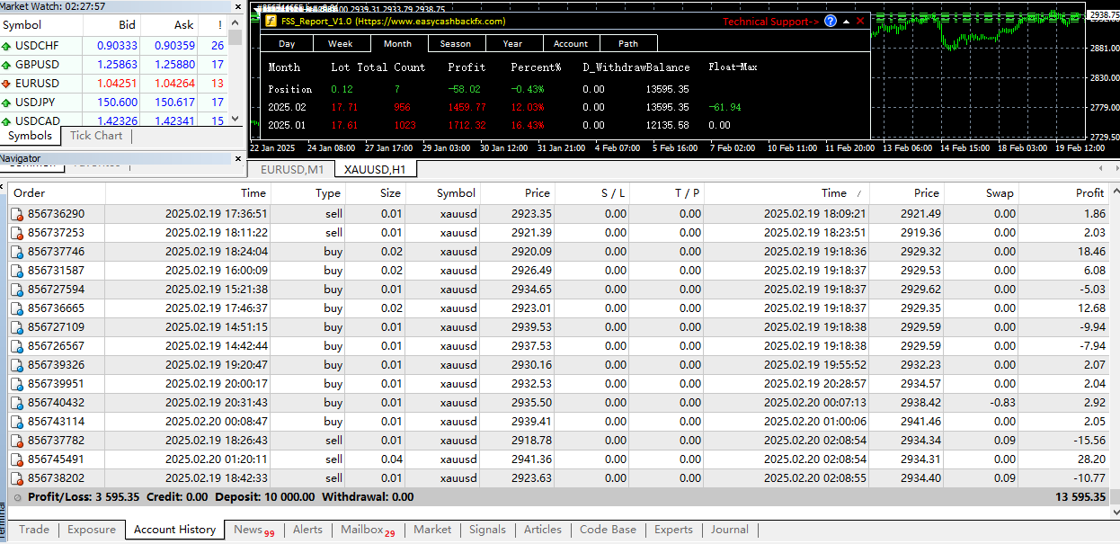 Strategi Trading Hedging Forex dan Emas