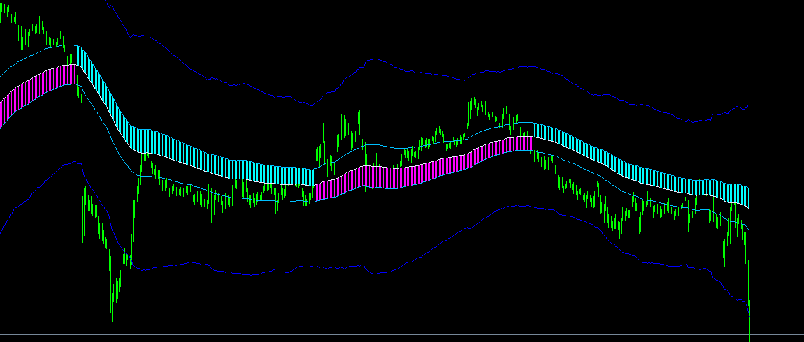 Gambar Sistem Trading Channel Long/Short
