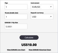 Kalkulator Spread Forex