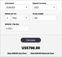 Kalkulator Rebate Forex