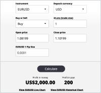 Kalkulator Profit Forex