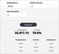 Kalkulator Bunga Majemuk Forex