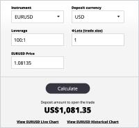 Kalkulator Margin Forex