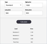 Kalkulator Pivot Point Forex