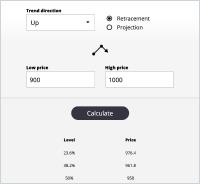 Kalkulator Level Fibonacci | Kalkulator Retracement Fibonacci | Kalkulator Ekstensi Fibonacci