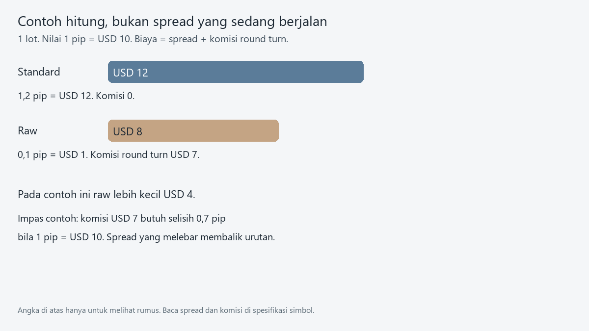 20260930114423880_306970.png fbs-raw-vs-standard-cost.png