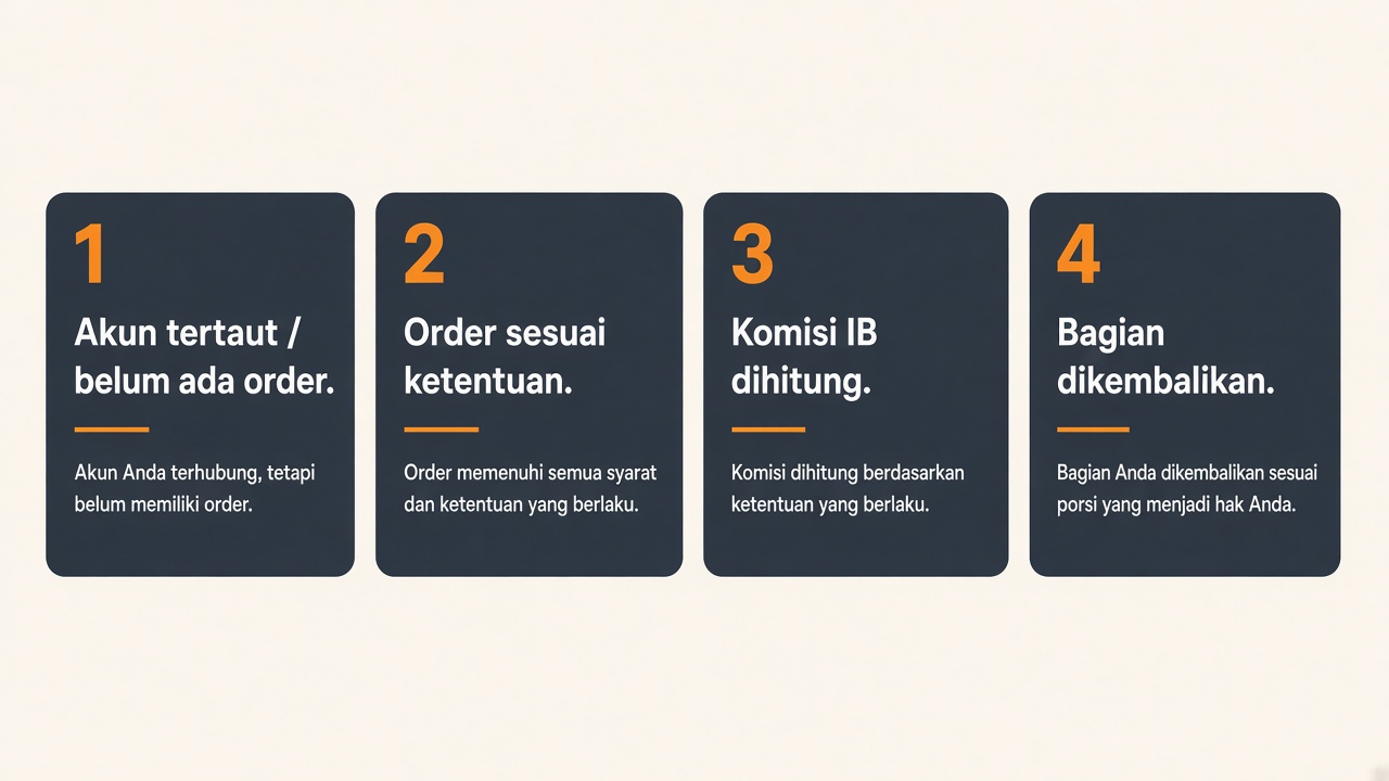 20261004110225916_452931.jpg fbs-rebate-empat-tahap.jpg