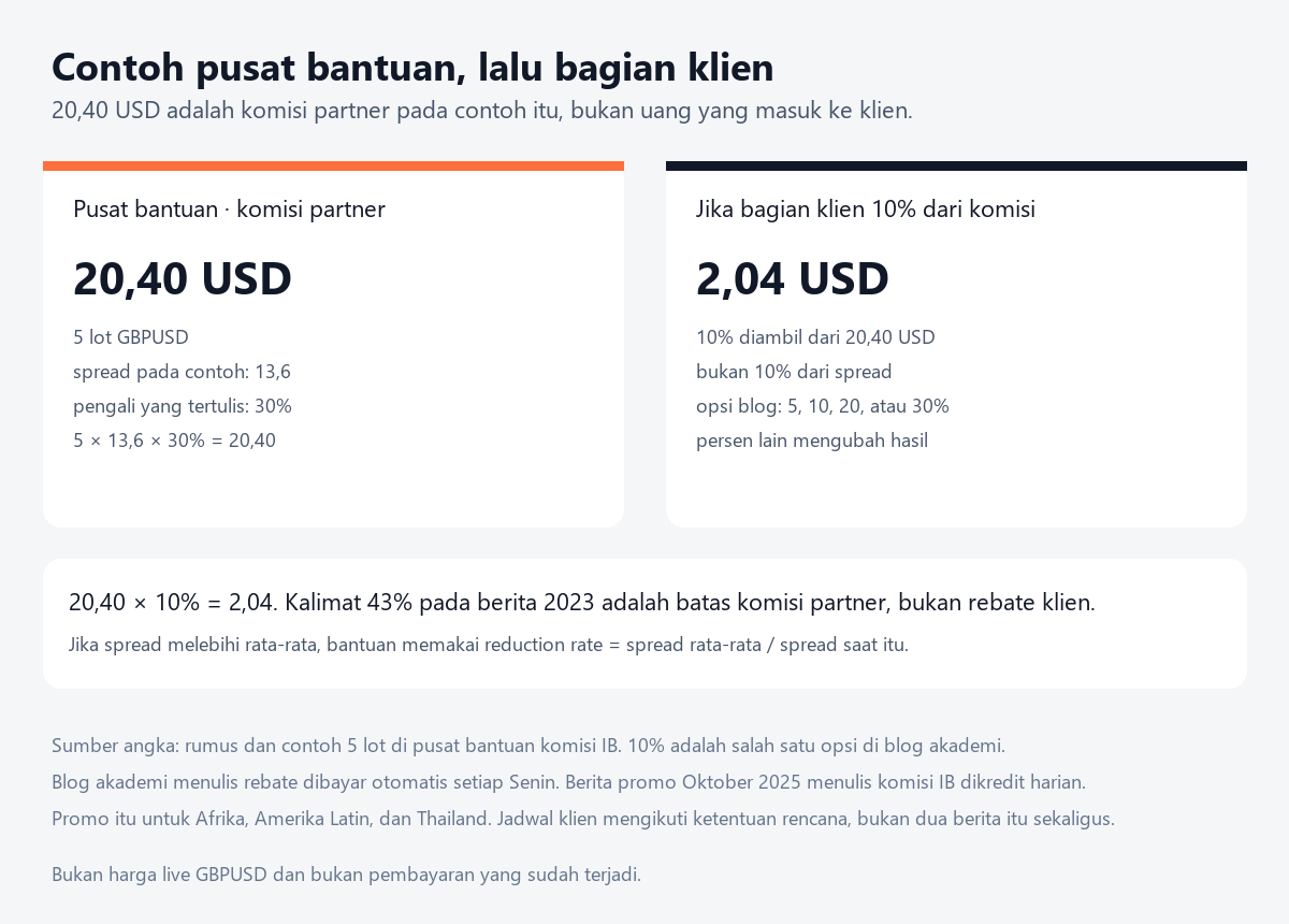 20261004110239023_456649.png fbs-rebate-contoh-hitung.png