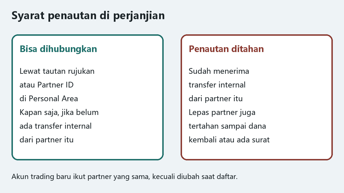 20261008112647961_106694.png fbs-cashback-syarat-tautan.png
